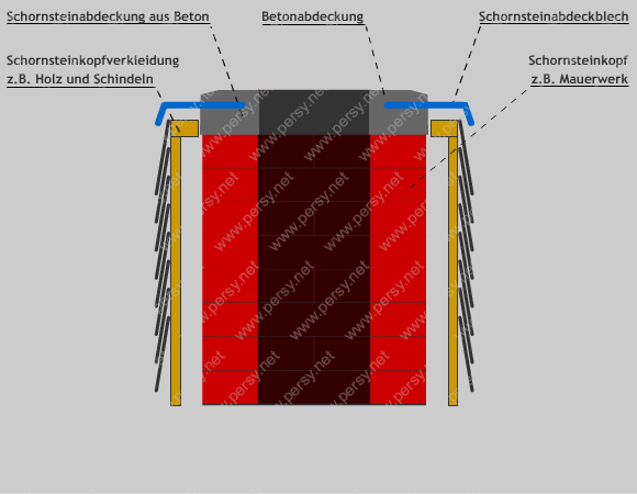 Schornsteinkopf Lüftungsgitter