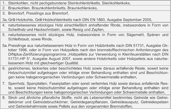 Tabelle 3 1. BImSchV