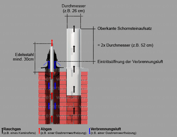 Schornsteinkopfverlängerung