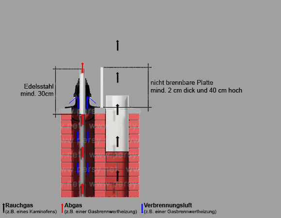 Schornsteinkopf Platte