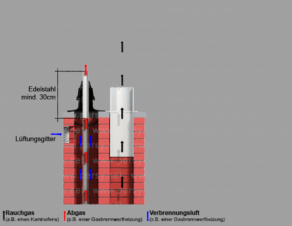 Schornsteinkopf Lüftungsgitter