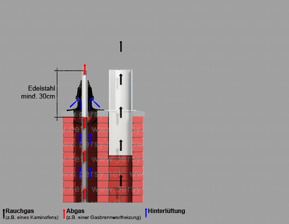 Schornsteinkopf Hinterlüftung